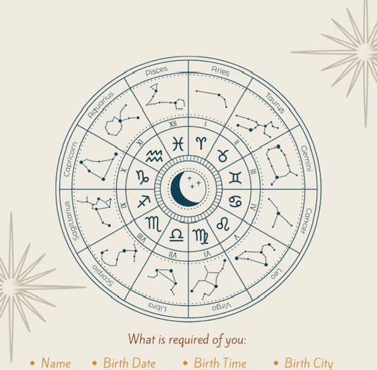 Birth Charts Combining Placements and Numerology